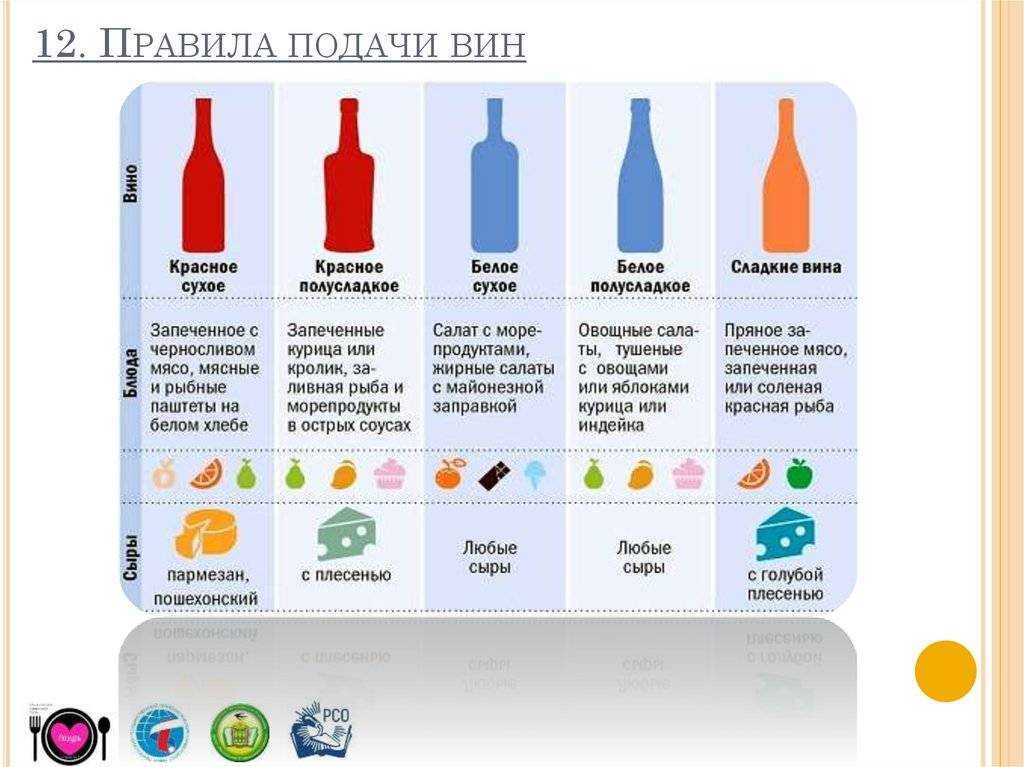 С вином нужно общаться: работа сомелье - vtomske.ru
