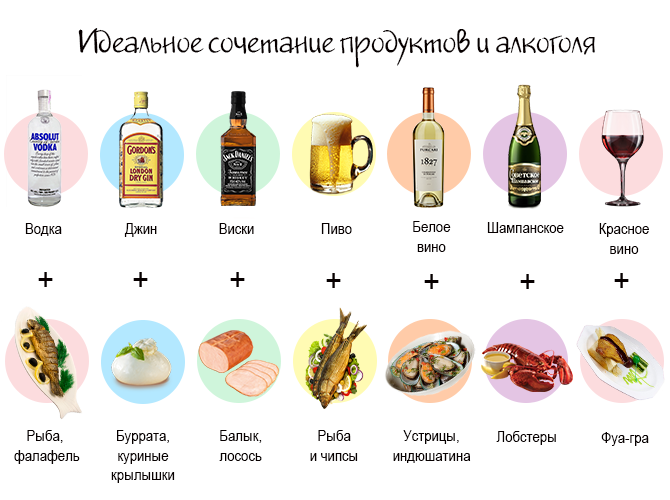 Чем закусывают красное и белое вино | brodude.ru