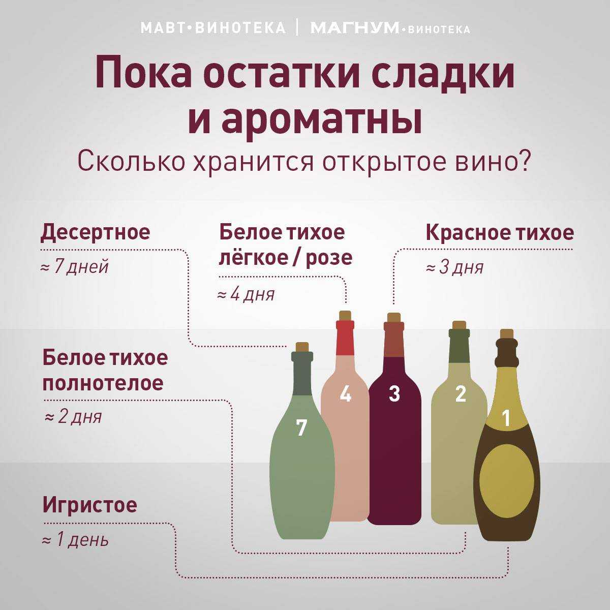 Как выбрать по-настоящему хорошее вино?