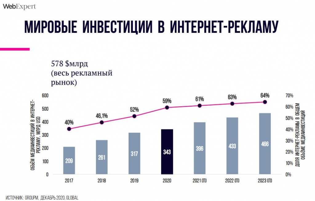 Тренды ресторанного бизнеса россии 2022