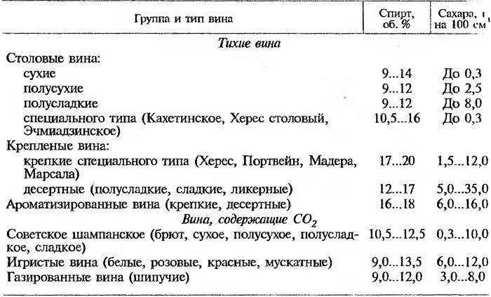 Как самостоятельно определить качество будущего вина
