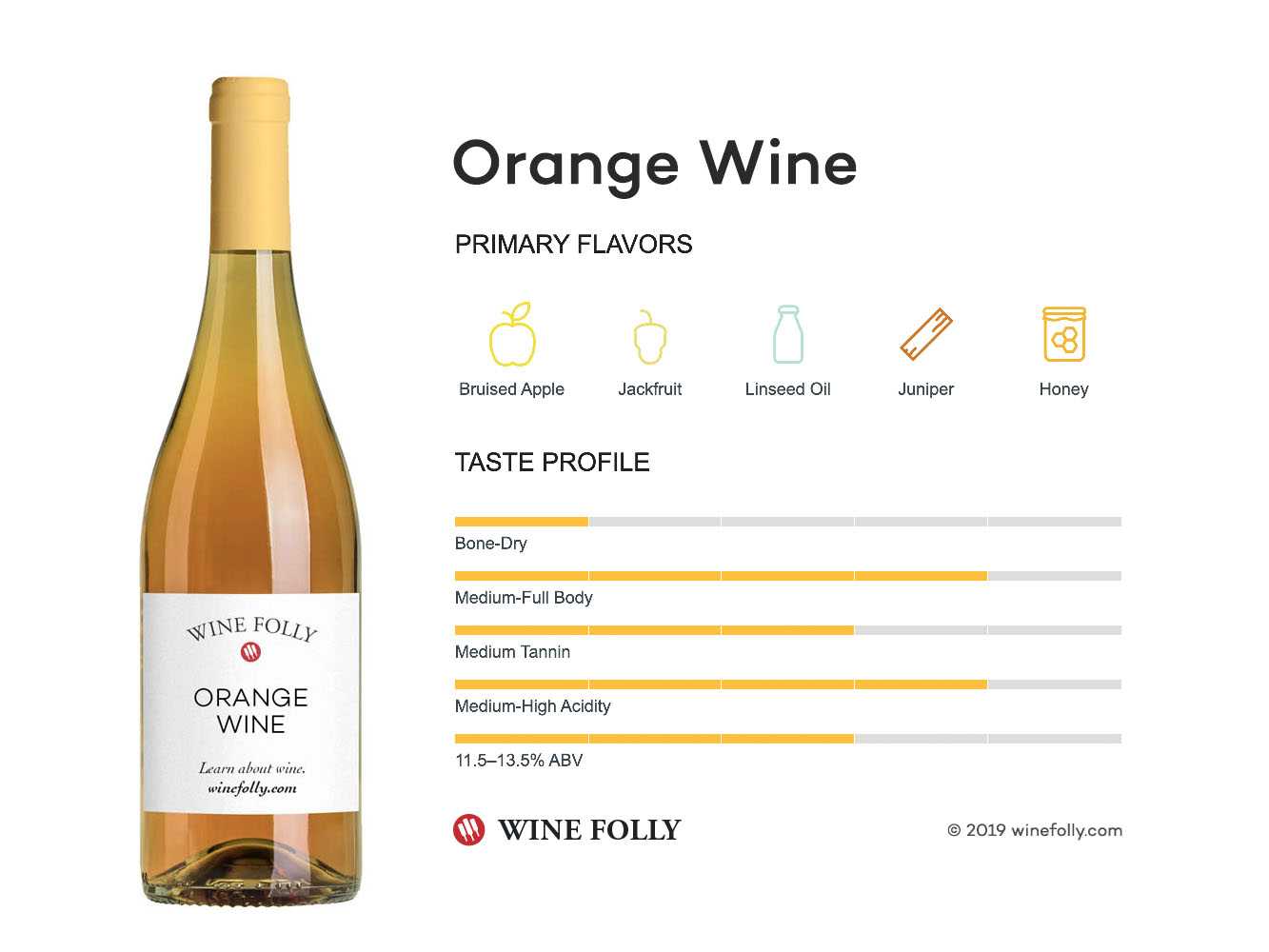 Из чего делают оранжевое вино
