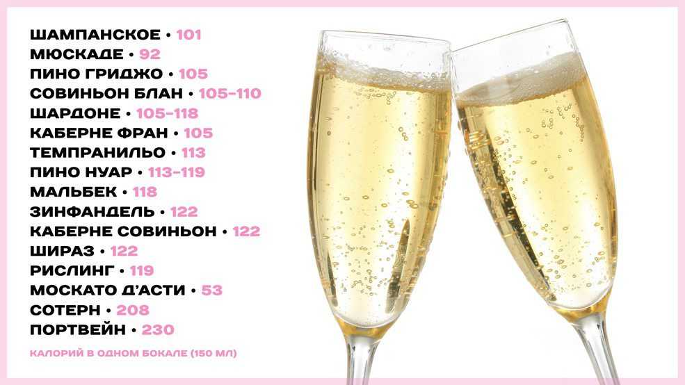 Калории шампанское полусухое. сколько калорий в различных видах шампанского пива водки и вина