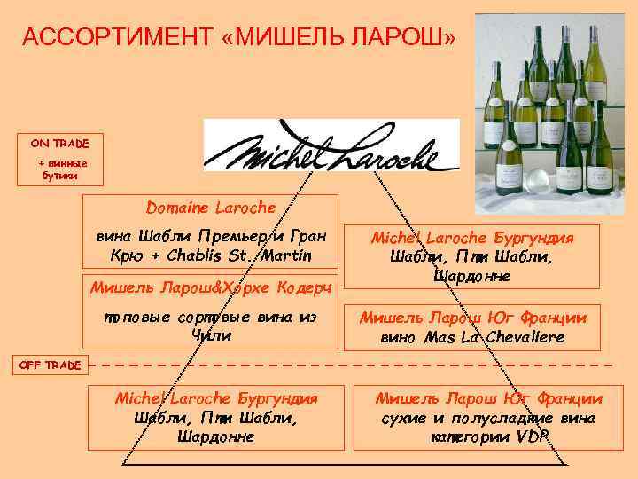 Вино шабли: виды, цена за бутылку, как пить и подавать напиток сhablis, история создания