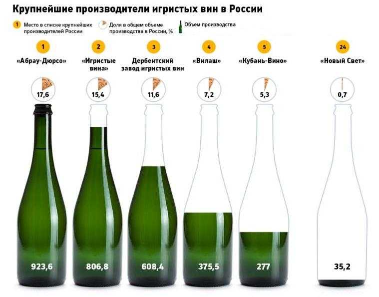 Золотое шампанское: коллекция вин с драгоценными хлопьями в бутылке и уникальной упаковкой, среди которых боско, aviva gold, vogue, российское "золотые традиции"