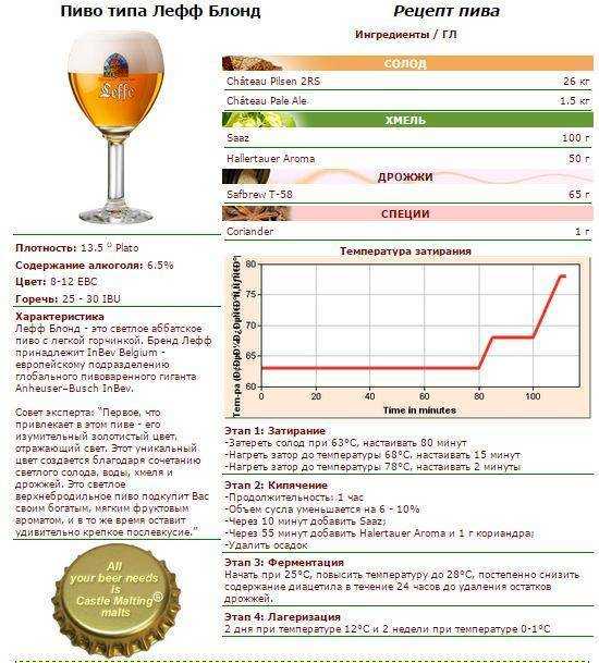 Слепая дегустация пшеничного пива: крыніца kult лучше paulaner
