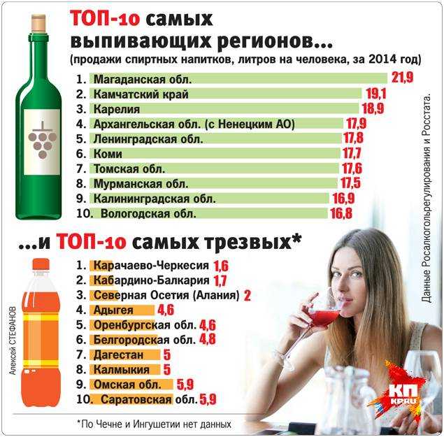 Со скольки лет можно продавать алкоголь в россии в 2021 г. — закон о продаже спиртного несовершеннолетним