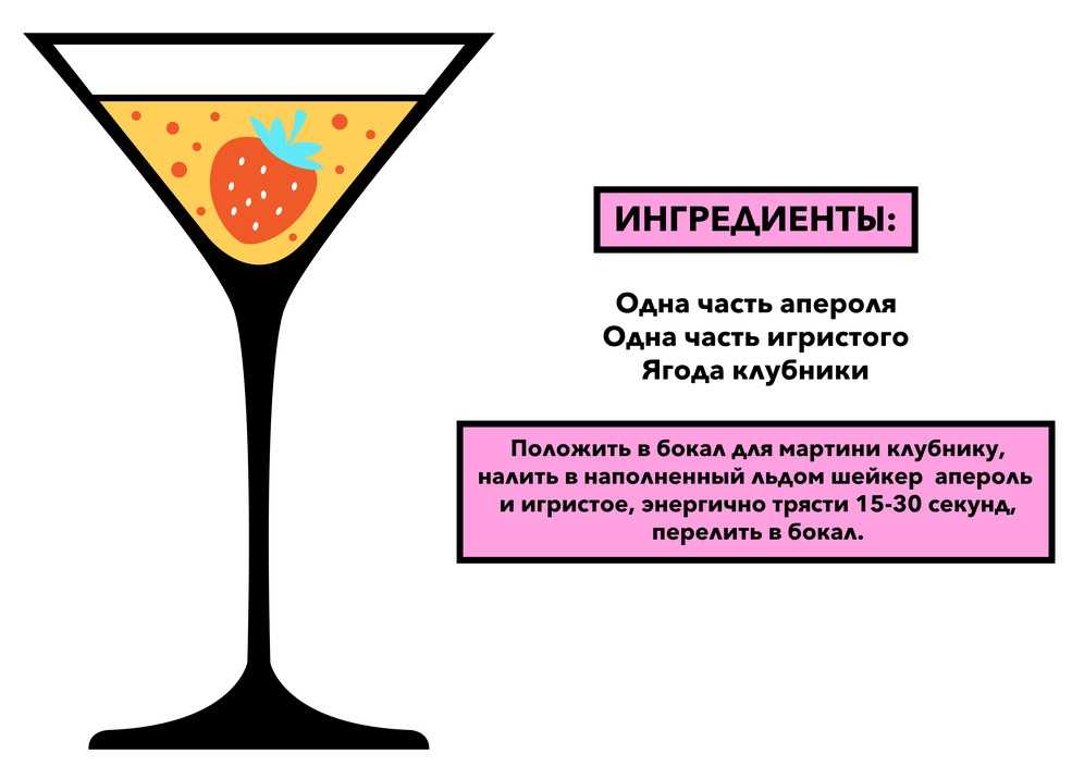 Как правильно пить «апероль» и чем закусывать, рецепты коктейлей - onwomen.ru