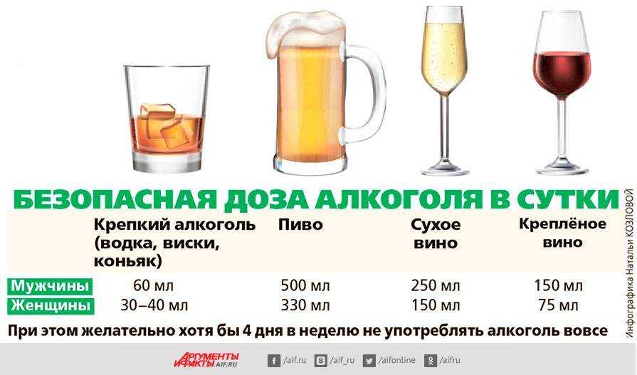 Как и с чем пить водку правильно, рецепты коктейлей - onwomen.ru