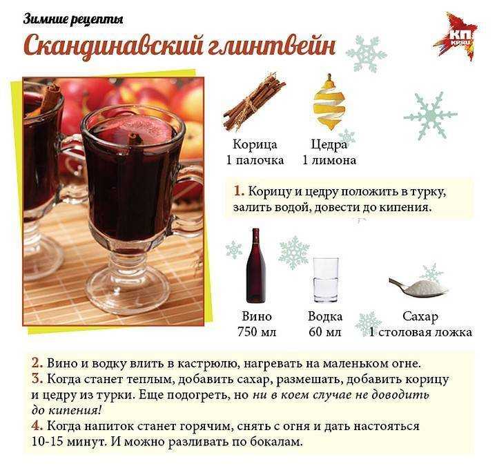 Пробую превратить водку в настоящий домашний сбитень на меде: делюсь результатами и рецептом классического старорусского напитка