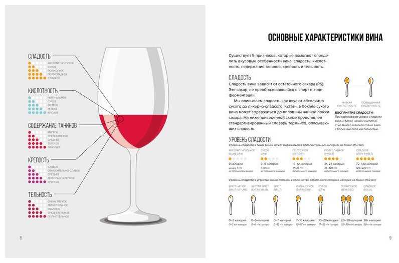 Белое сухое вино: как выбрать лучшее? – как правильно пить