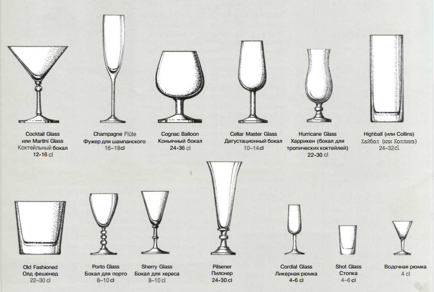 Коктейльный бокал: как выбрать? какие бокалы должны быть в каждом доме? правила выбора бокалов