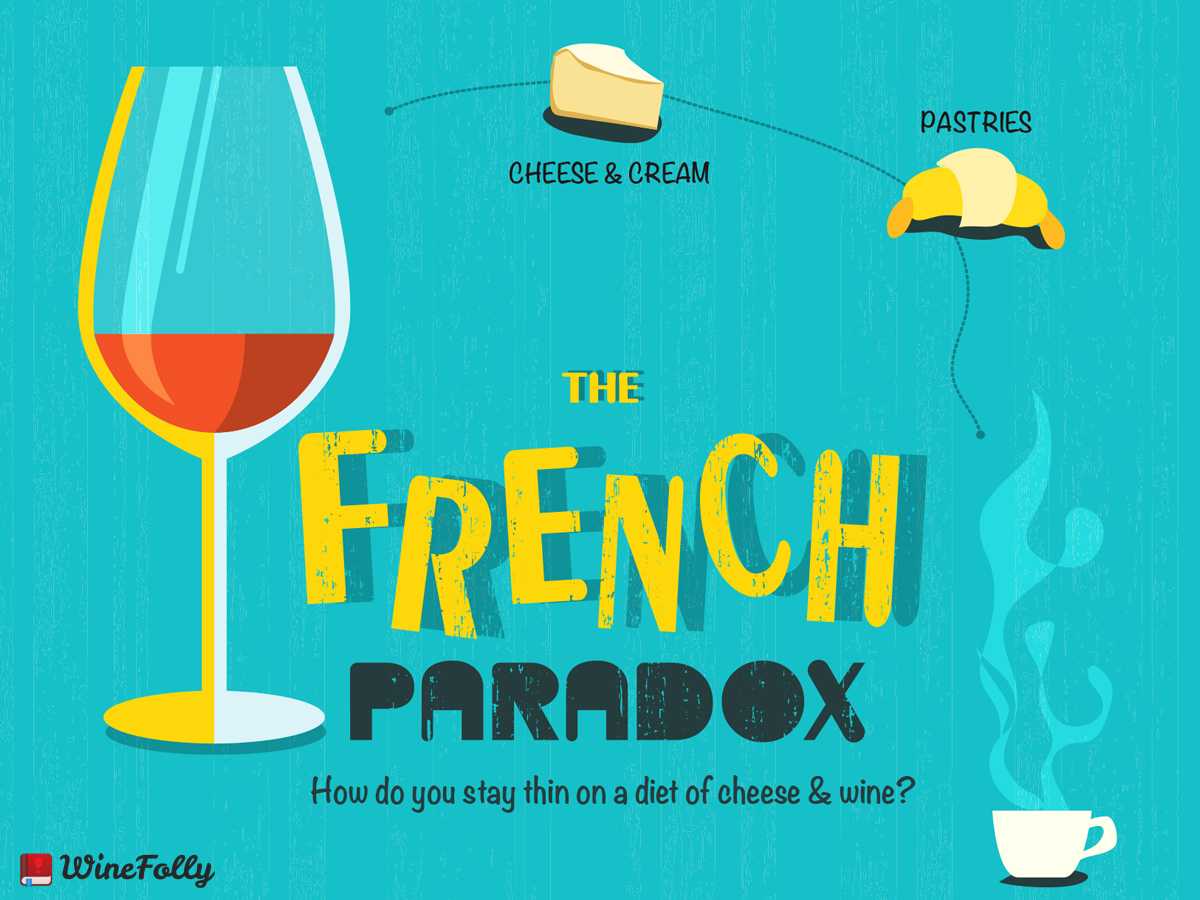 Французский парадокс (польза вина)