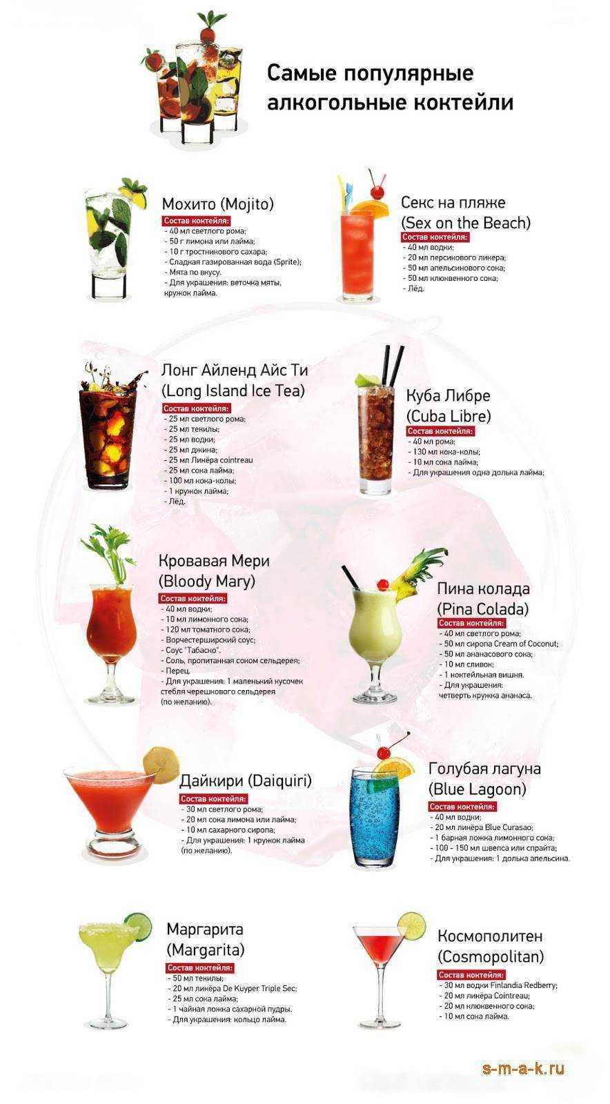 Алкогольные коктейли с водкой: популярные рецепты