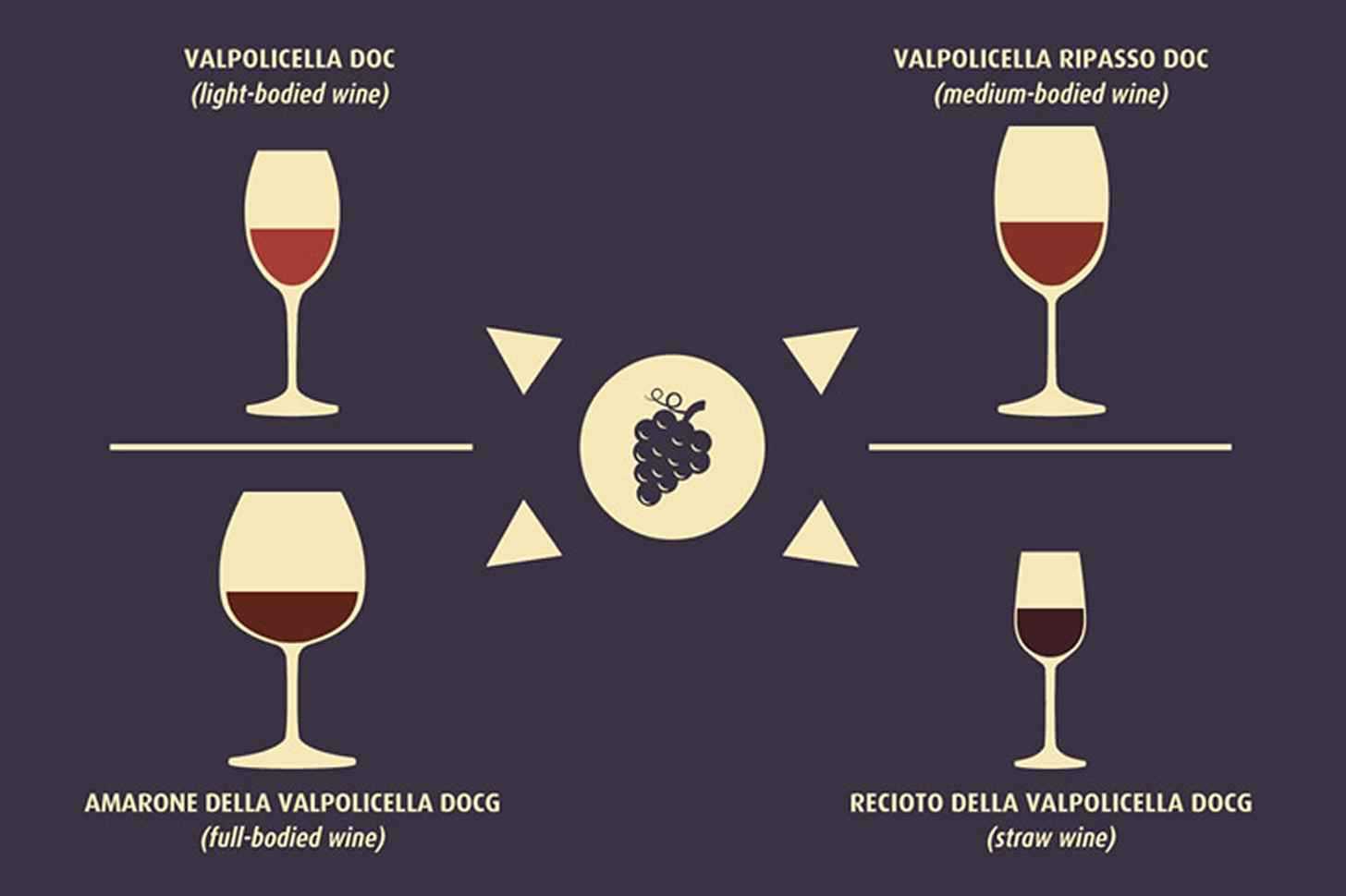 Вино вальполичелла: особенности, виды и культура пития
