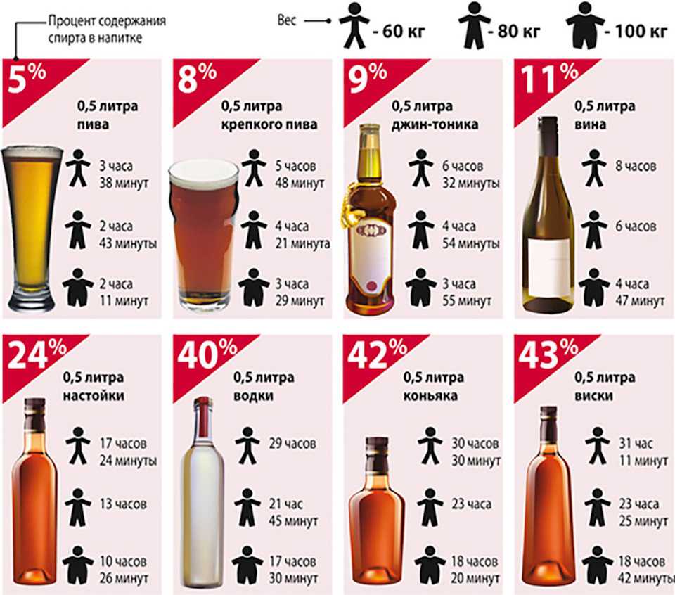 Как протрезветь в домашних условиях: 10 быстрых способов крепкие напитки