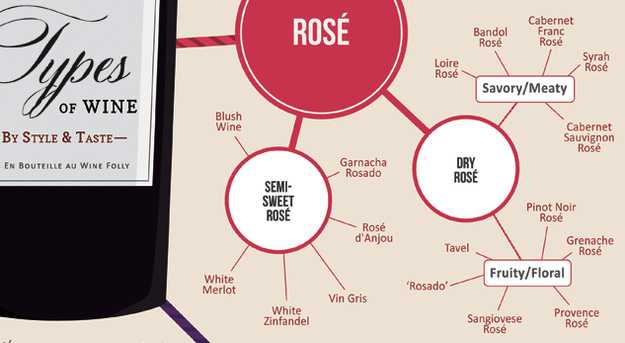 Розовое вино: что это и как выбрать в магазине + описание вкусов по оттенку