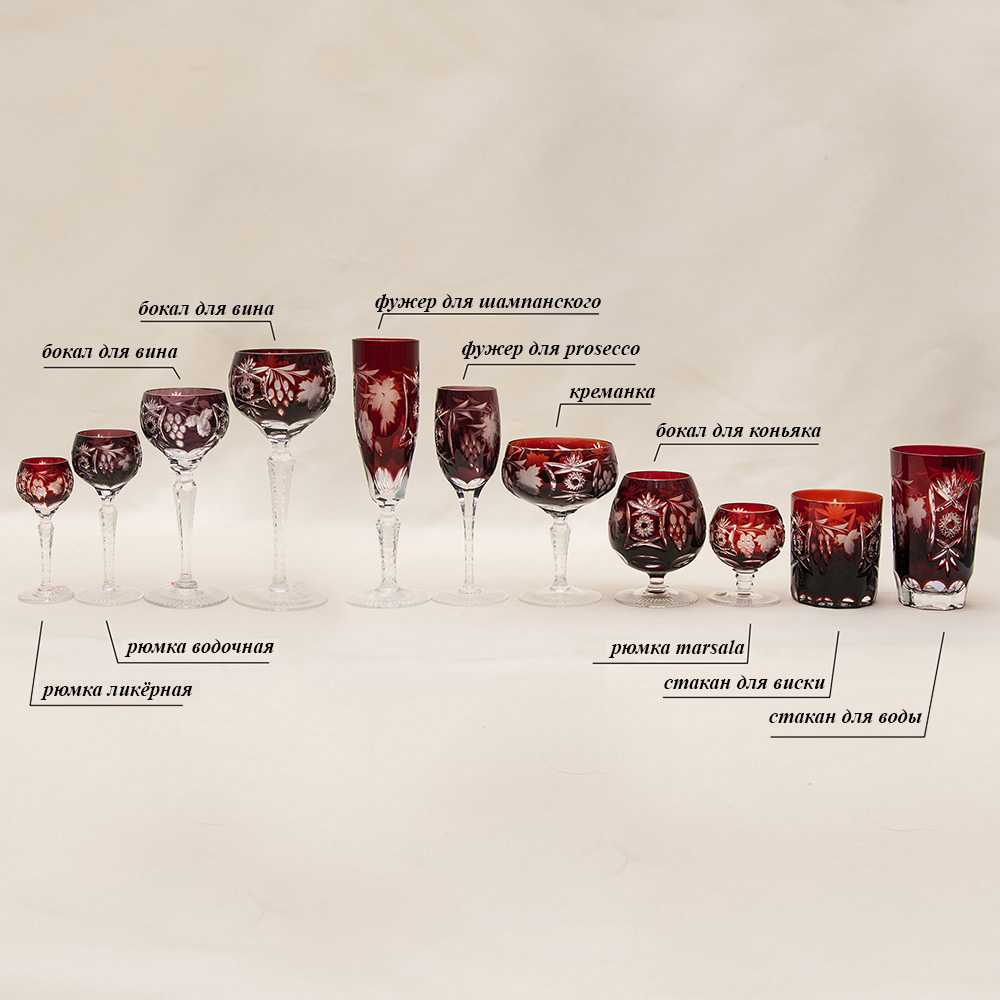 Учимся различать бокалы для красного и белого вина – сайт о винограде и вине