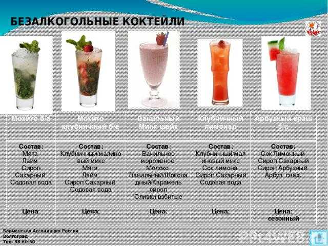 Алкогольный энергетик: обзор, состав, вред :: syl.ru