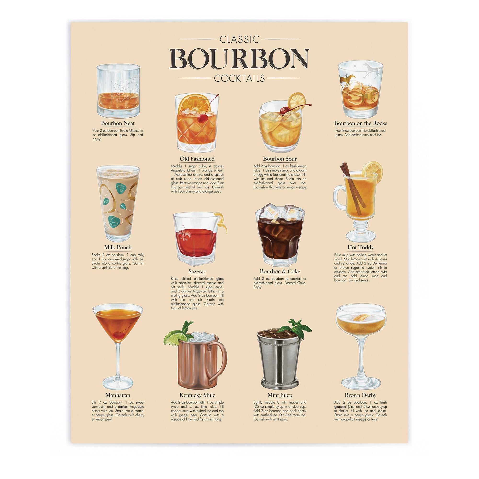 Простые коктейли с бурбоном – топ 10 рецептов для дома