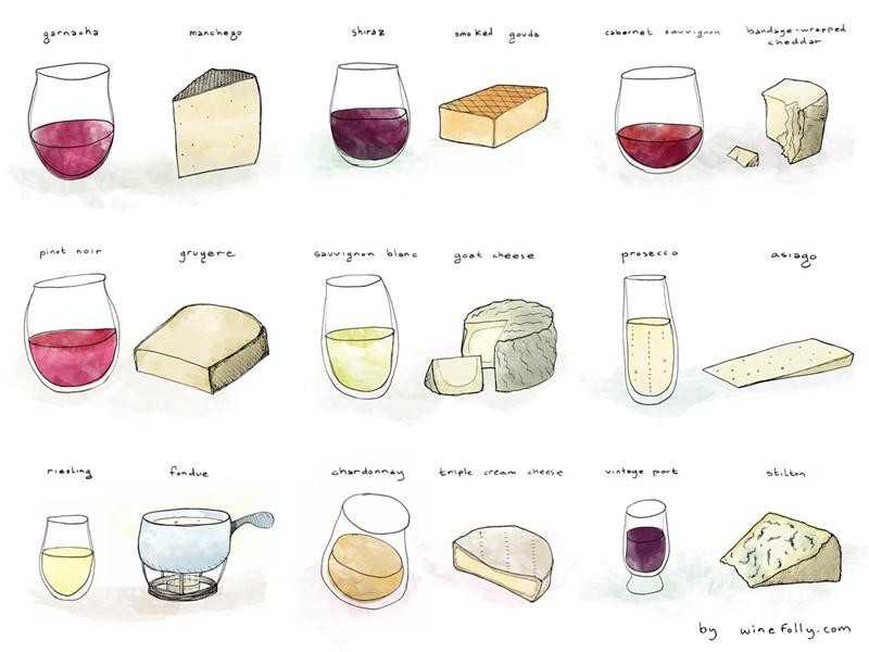 Как правильно сочетать сыр и вино