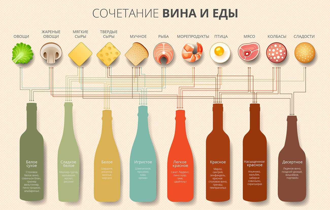 Чем закусывают красное и белое вино | brodude.ru