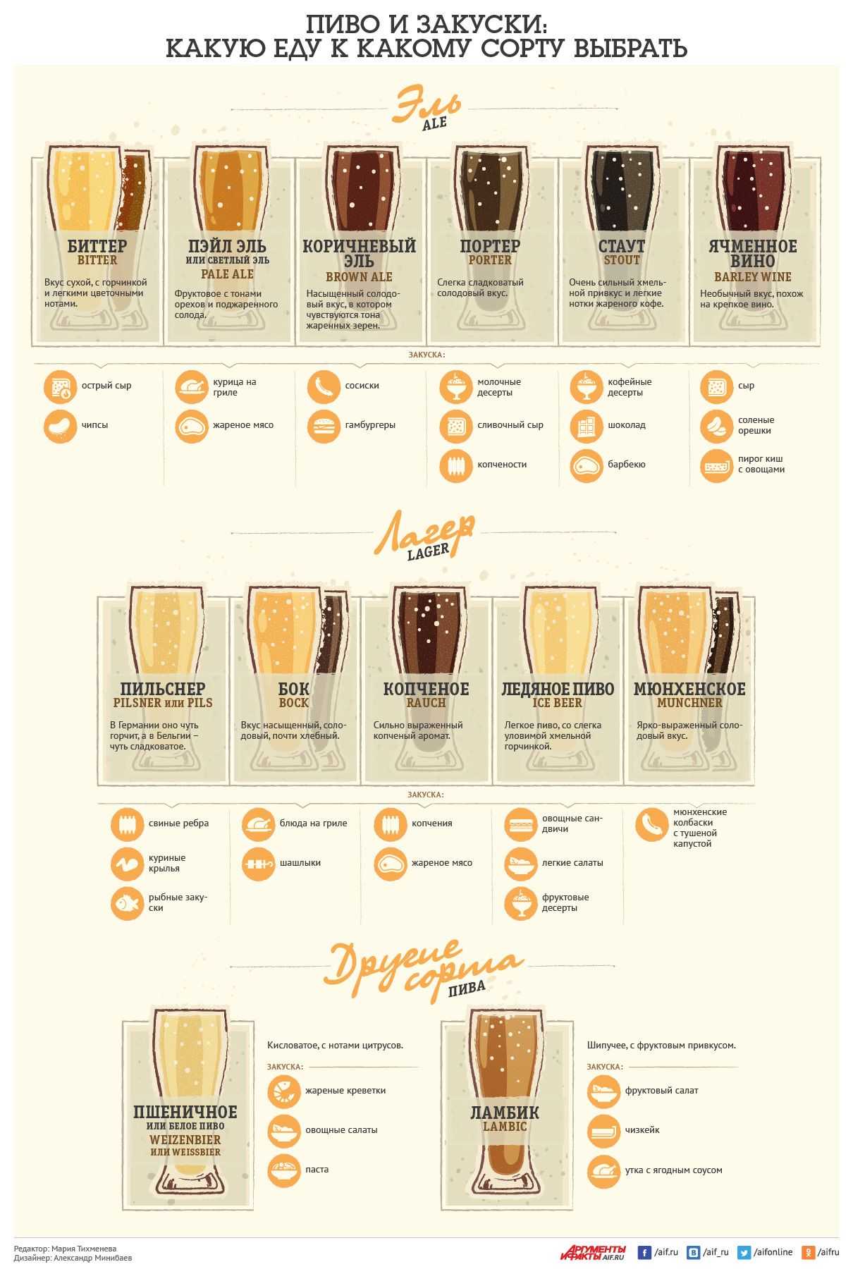 Пиво трехгорное: история и обзор видов