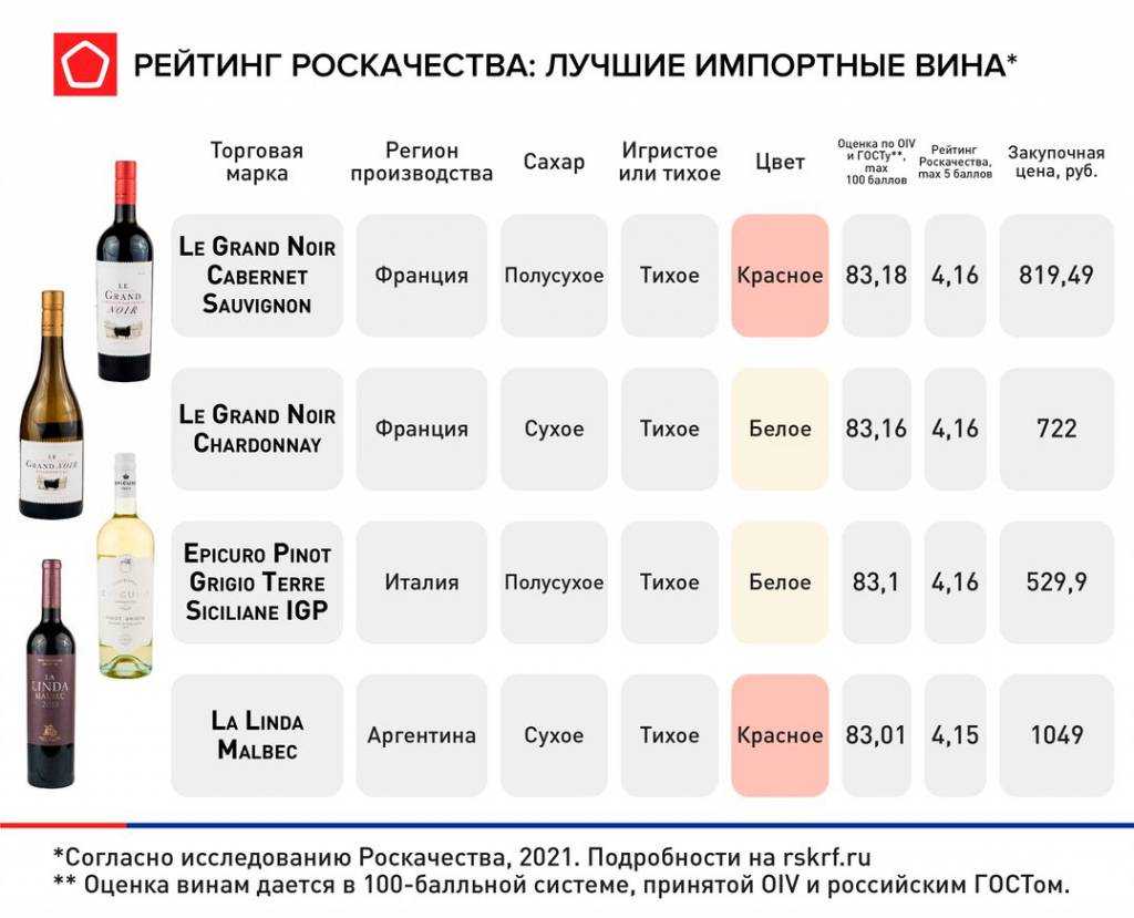 Виноделие как средний бизнес в россии