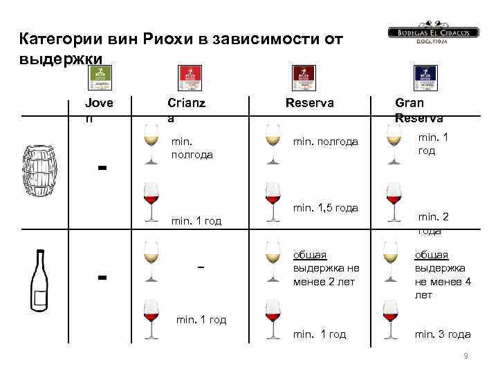 Классификация и виды вин ⋆ рецепты домашнего алкоголя