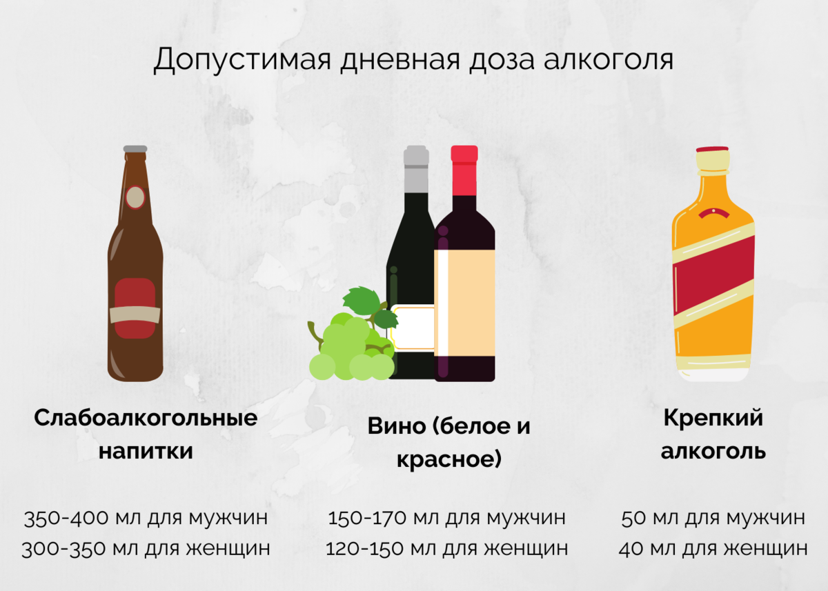 Со скольки лет можно употреблять алкоголь в россии?