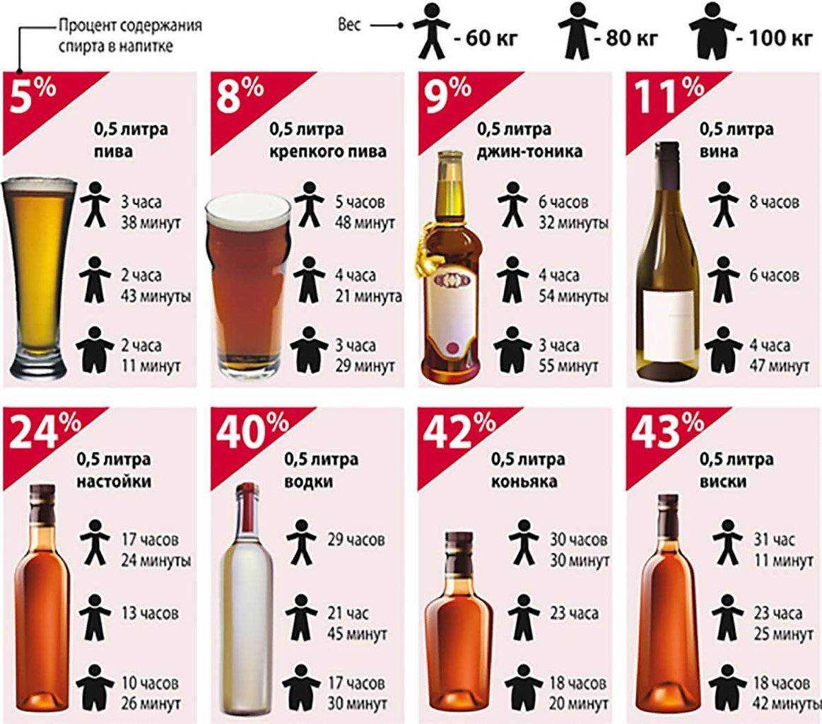 Со скольки лет можно употреблять алкоголь в россии