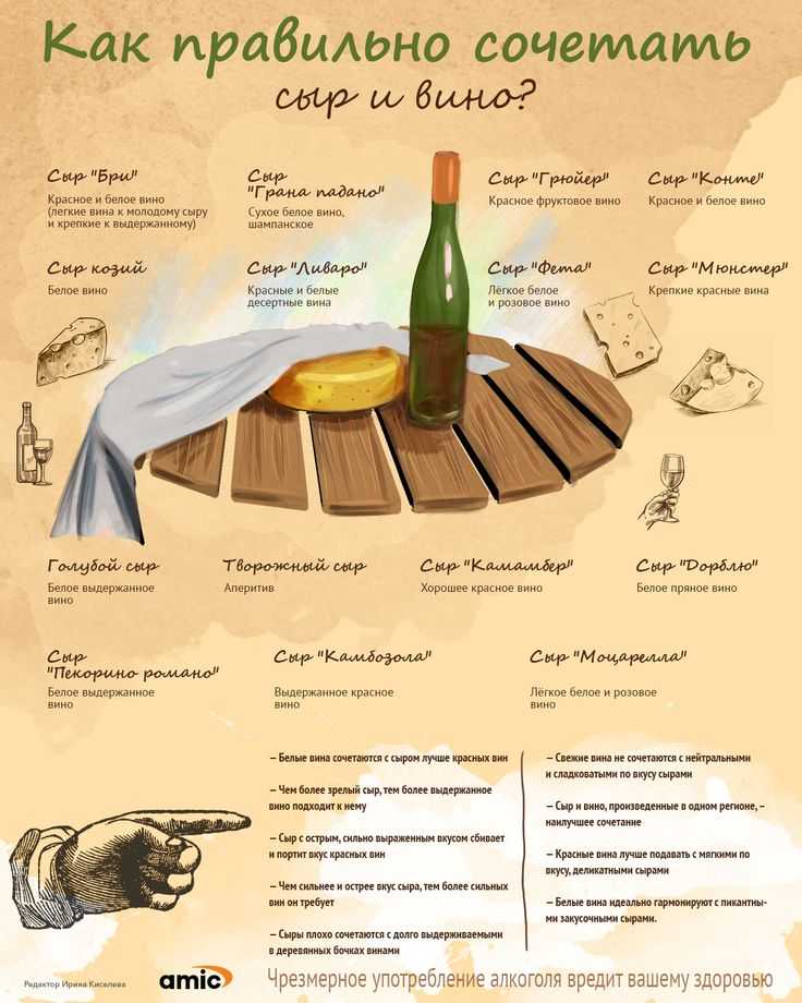 Сочетание сыров с различными видами красного вина