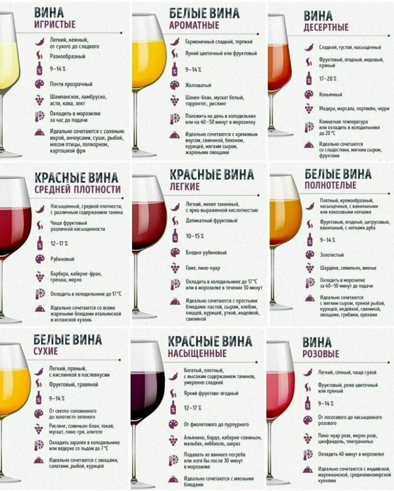 Какое вино подходит к пасте