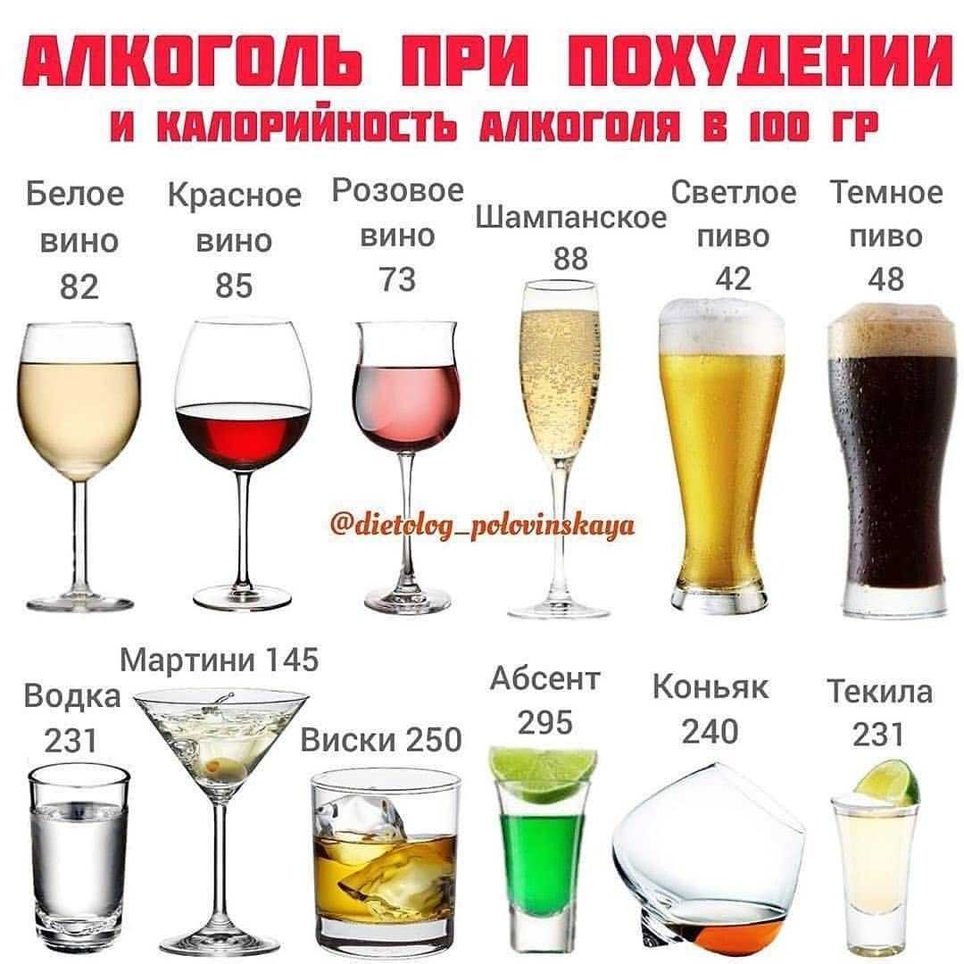Алкогольные напитки: список. виды и названия алкогольных напитков :: syl.ru