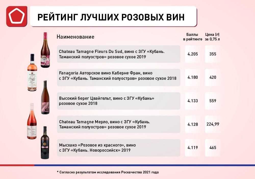 Какое шампанское самое лучшее в россии: рейтинг, производители