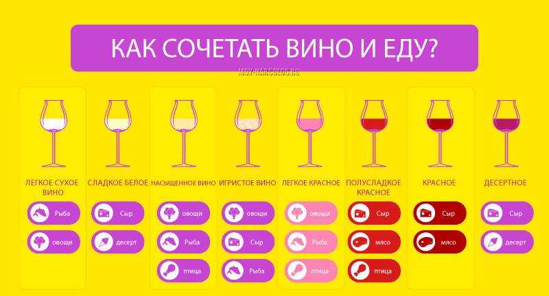 Низкокалорийная закуска к вину: тонкости выбора продуктов