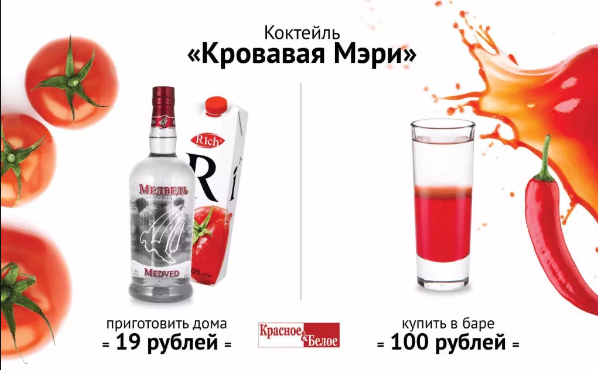 «кровавая мэри» — классические и современные рецепты