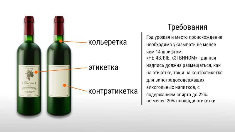 Виноделие россии: классификация вин, особенности, регионы, сорта, характеристики