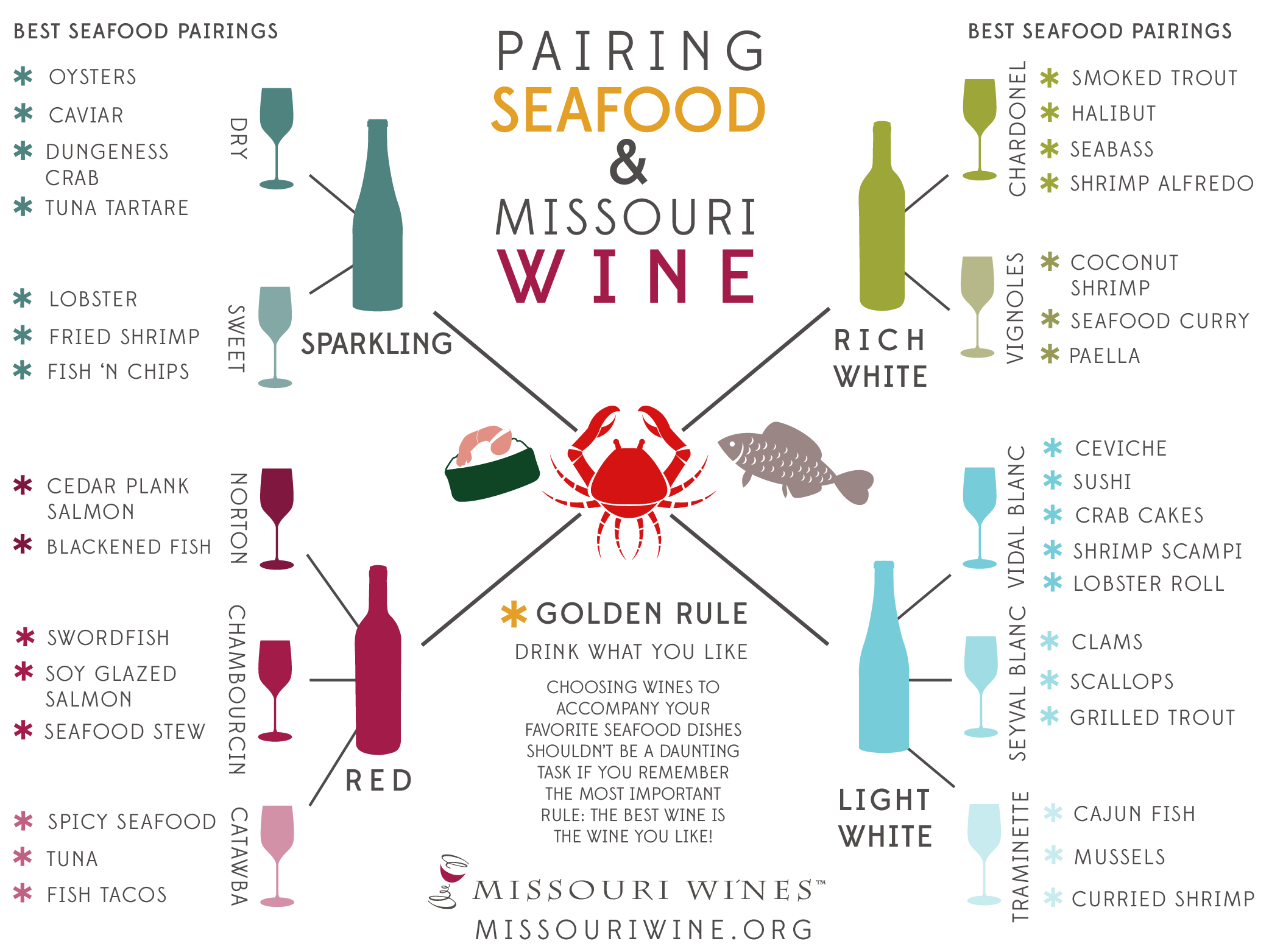 Какое вино подают к рыбе, белое или красное – советы и рекомендации