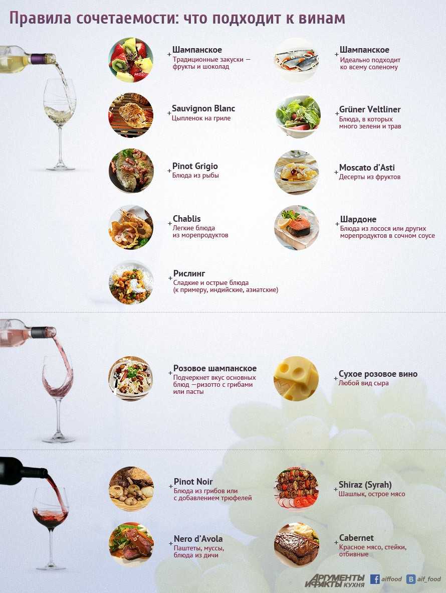 Лобстеры, крабы и мидии. насколько сочетаются вино и морепродукты?