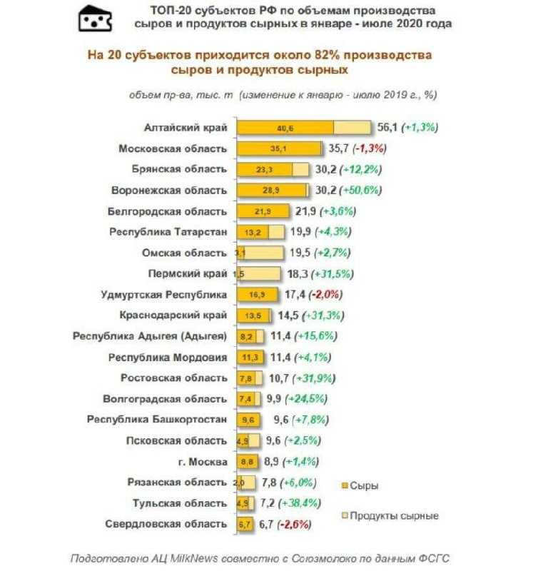 Лучшие российские сыры на 2022 год
