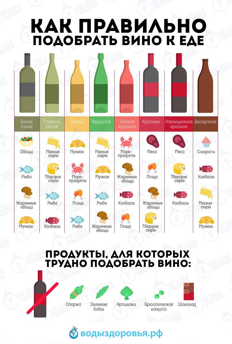Вино к крабам, мидиям и другим морепродуктам, какое вино лучше сочетается с раками и гребешками
