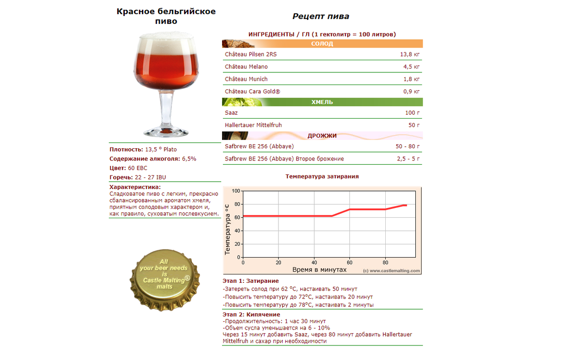 Какое пиво в россии настоящее и не порошковое  — натуральные марки 2022