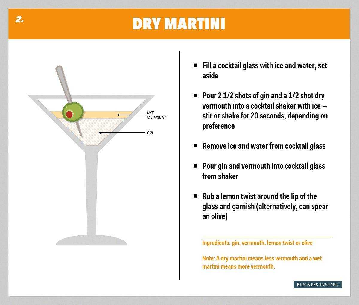 Как правильно разбавить и с чем употреблять мартини?