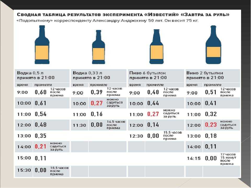 Закон о продаже алкоголя с 21 года в россии – когда вступит в силу?