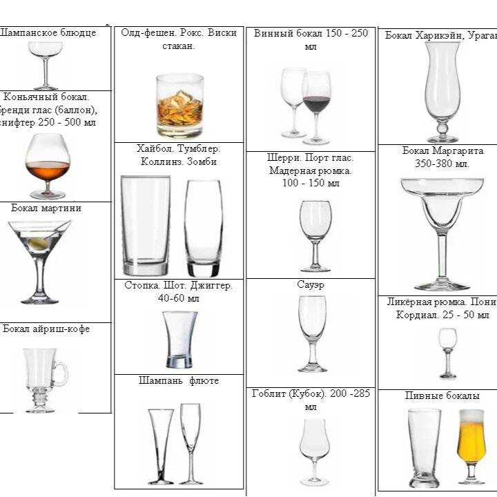 Разновидности барной посуды и инвентаря
