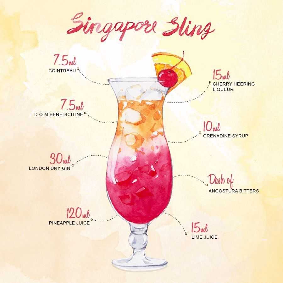 Коктейль «сингапурский слинг» (singapore sling)