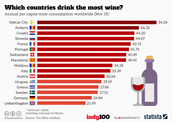 Топ 10 самое дорогое вино в мире - лучшие топ 10