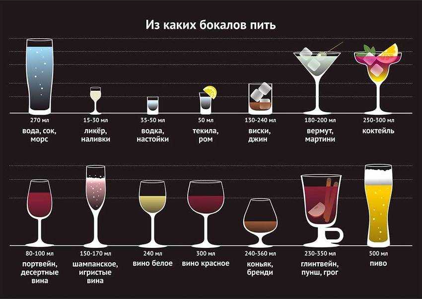 Классификация коктейлей - prime drink