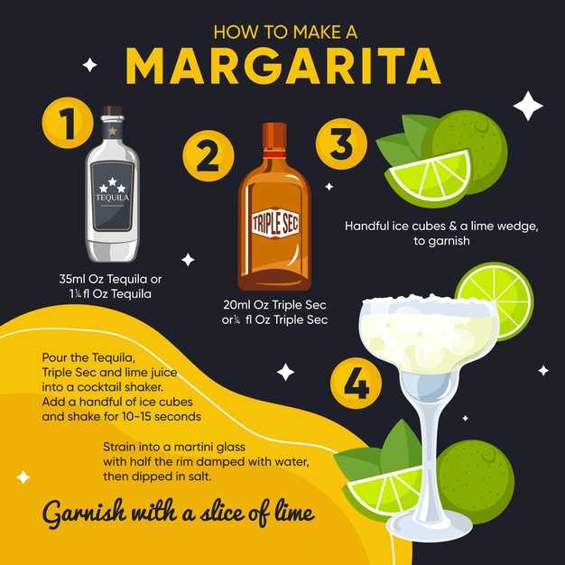 Классический коктейль маргарита дома - рецепт за 5 минут